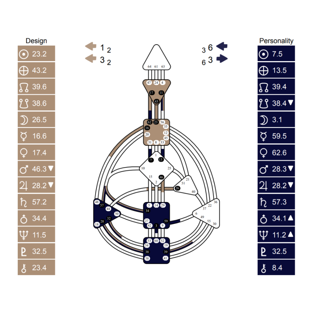 The Sovereign Code Book Bonuses – The HD Biz