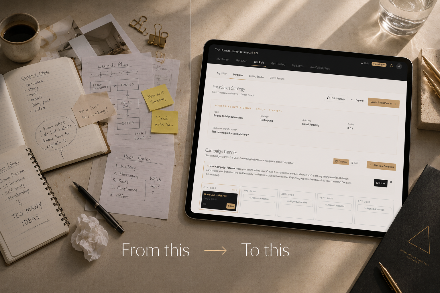 From scattered ideas and missed opportunities to clear messaging, aligned assets and daily sales